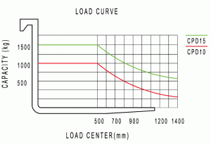 cхема погрузчика Baoli