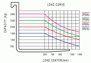 Схема погрузчика Baoli