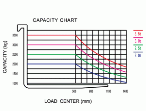 Схема погрузчика Baoli