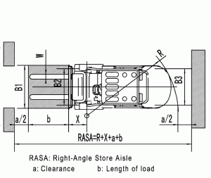 Схема погрузчика Baoli