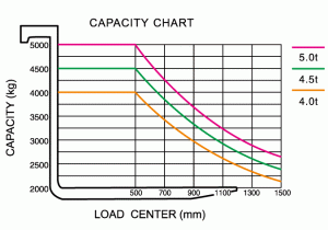 Схема погрузчика Baoli