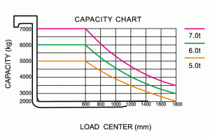 Схема погрузчика Baoli
