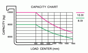 Схема погрузчика Baoli