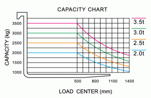 Схема погрузчика Baoli