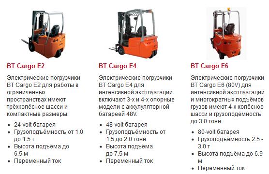 Погрузчики и характеристики.