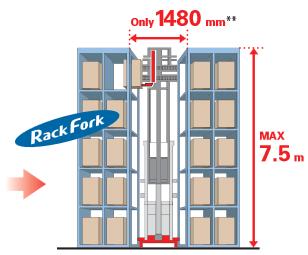 Схема погрузки 2.