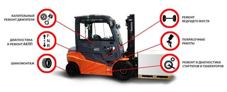 Ремонт автопогрузчика